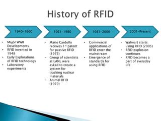 early shipping tracking before rfid|ww2 rfid history.